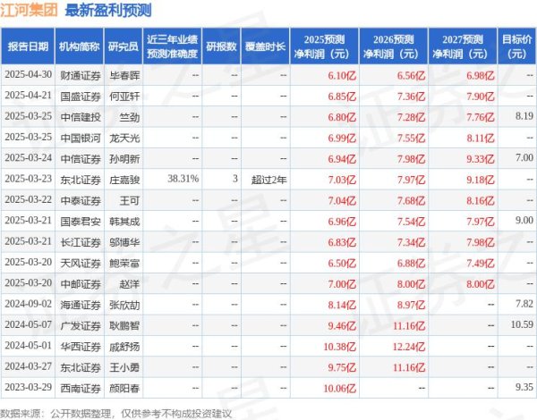 华夏配资网 中邮证券：给予江河集团买入评级