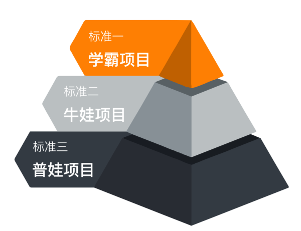 国内最大的证券公司 中国智造投资新逻辑：技术替代、AI融合与产业跃迁