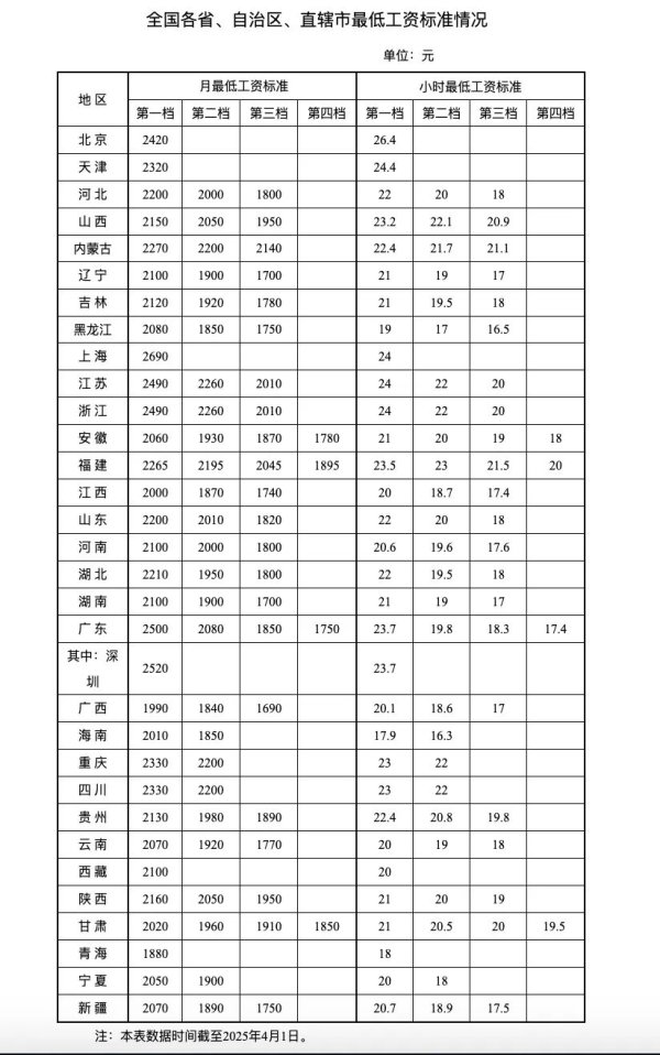 配资平台查询官网 “涨工资”要来了？国家重磅发文，释放强烈信号！